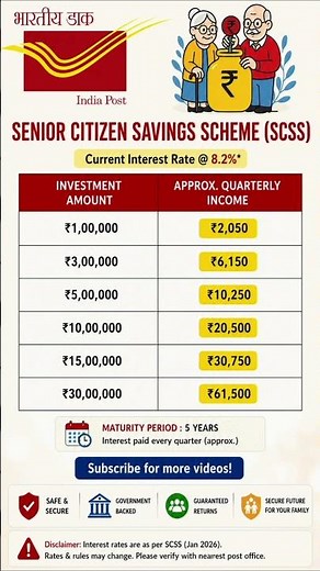 SCSS Post Office Scheme 2026 | Senior Citizen Saving Scheme - Best Interest Rate, Tax Benefits