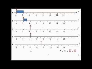 Round Robin - شرح راوند روبن