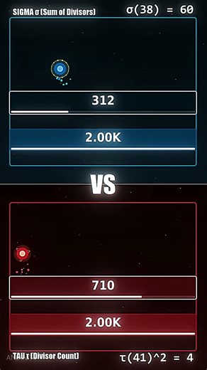Sum of Divisors (σ) vs. Divisor Count (τ)² Battle! 💥 #simulation #math #satisfying