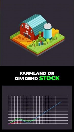#Investing Gordon Growth Model