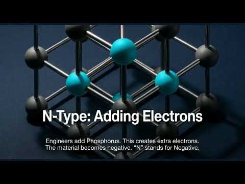 Understanding Bipolar Junction Transistors: NPN vs. PNP Explained