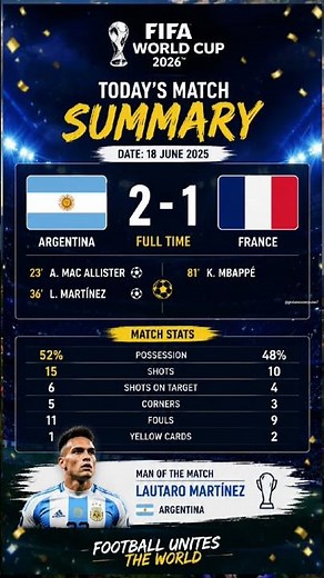 FIFA World Cup 2026 Match Summary | Argentina 2-1 France | Full Match Stats & Highlights ⚽🔥
