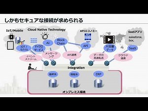 DXの要!!新しいインテグレーション基盤が必要な理由 - IBM Cloud Pak for Integration
