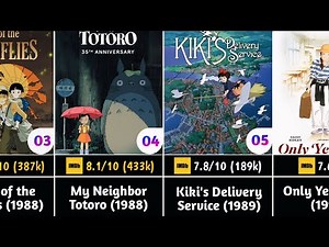 Studio Ghibli: The Complete Movies List (1984 - 2023)