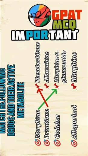 Gpat MCQ #shorts #match the following drug and their active metabolite #gpatimportantmcq