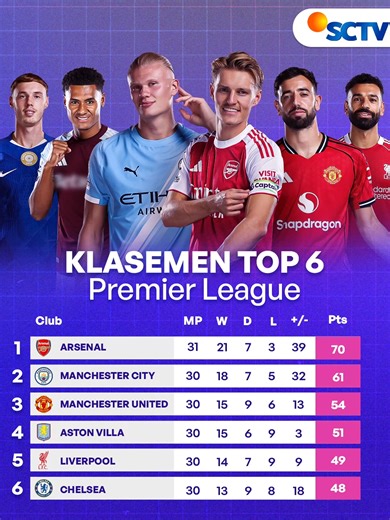 Arsenal Dekati Gelar Juara Setelah Imbangnya Man City