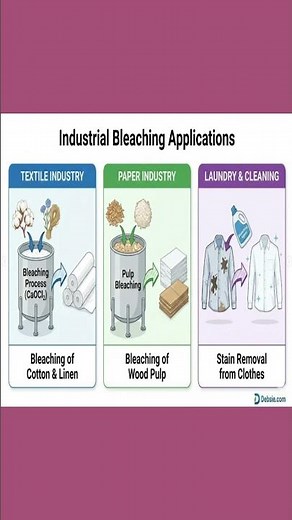 Bleaching Powder: Properties, Uses & Water Disinfection Explained in 60 Seconds | Chemistry Recap