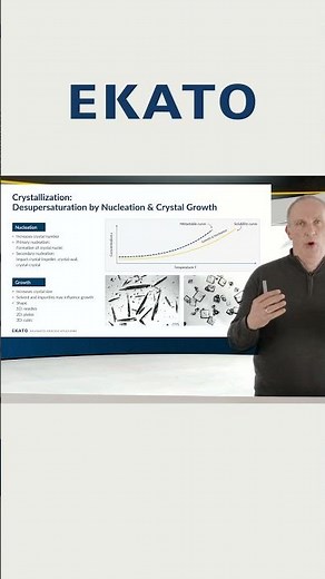 The Impact of supersaturation on crystal formation