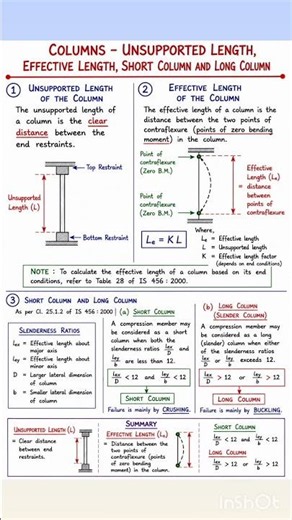 COLUMN BASICS EVERY CIVIL ENGINEER MUST KNOW | IS 456 Explained