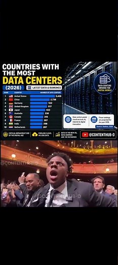 Countries With The Most Data Centers (2026) 🌍 | Global Data Rankings