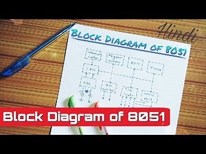 Hindi: Block Diagram of 8051