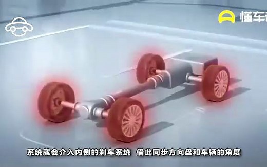 车身动态稳定系统ESC和循迹控制系统TRC，到底需要吗？