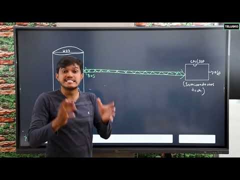 4.3 Memory Unit in a Computer