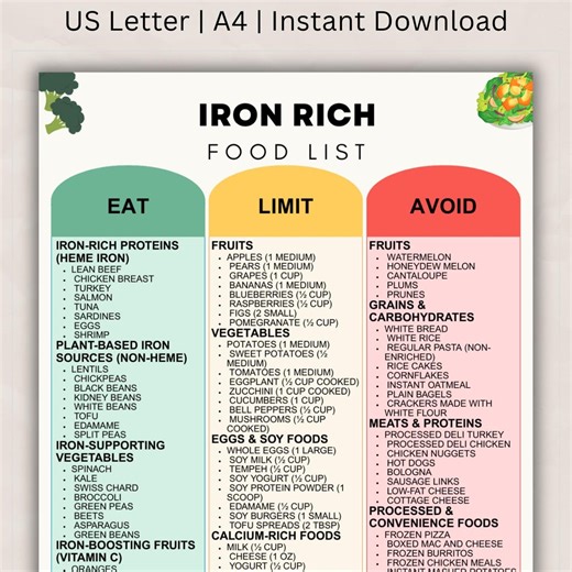 Liste d'aliments riches en fer (à imprimer), tableau d'alimentation riche en fer, aliments qui aident à lutter contre l'anémie, la carence en fer et la fatigue, liste d'aliments sources de fer (PDF) - Etsy France
