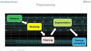 Incremental Learning Approach for an Industrial Inspection System