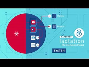 AppGuard：３つのメカニズム