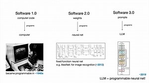 karpathy最新YC演讲llm如何重塑软件开发 software 3.0 in hte era of AI 有自动字幕