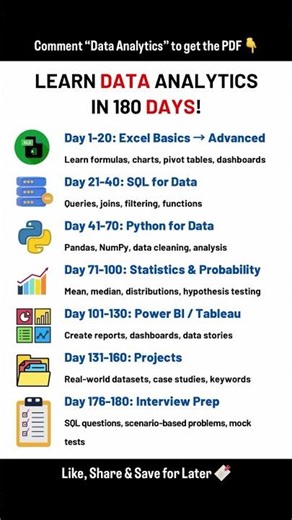 Learn data analytics in 100 days #shorts