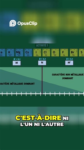 Chemical Symbols Revealed: Neutral, Non-Metals and Metals Explained