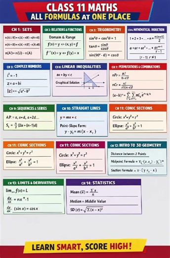 Class 11 Math all formula || most important || 100%most important formula sheet #viralvideo #shorts