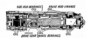 How to lubricate a Marx motor