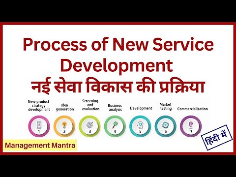 Process of new service development | New service development process | Service Marketing