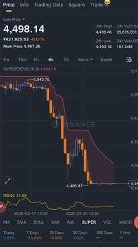 gold trading live | gold price prediction | silver trading | coindcx gold trading #goldexchange