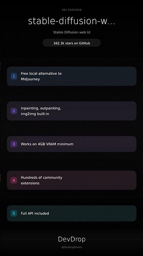 Stable Diffusion Web UI: Free Local AI Image Generator