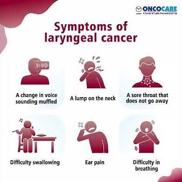What is Larynx/Laryngeal Cancer?