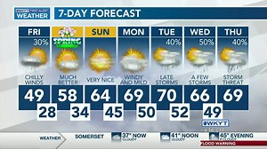 3.4K views · 17 reactions | Kentucky bars and restaurants get a little more time for last call, and Morehead State tips off in the NCAA Tournament tonight! WKYT This Morning has it all in our top stories. | WKYT | Facebook