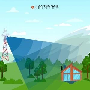 Don't leave it to chance when it comes to setting up your TV antenna and receiving high-definition picture and sound for free. Our antenna transmitter locator and free Antenna Point app allow you to see how many channels you get, where and how far away your local TV towers are, and help determine the right antenna for your location. All you need is your zip code! Aim your antenna for the best reception possible with Antennas Direct. We've got your back. For further assistance, call our Connectio