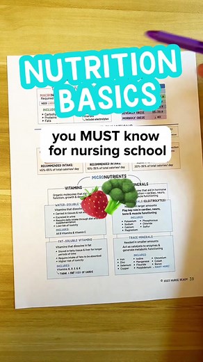 Nursing programs definitely don’t cover nutrition enough! Here’s a good overview of the basics you MUST know 🍓🥦 #nursingstudent #nursingschool #nursingnotes #nutrition #nutritionnurse #nutritionbasics #visuallearning #nclexreview #nursingstudenttok #nursingstudentsoftiktok #nursetok #fyp #futurenurse #nurseready