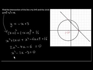 The Intersection of a Line and a Circle