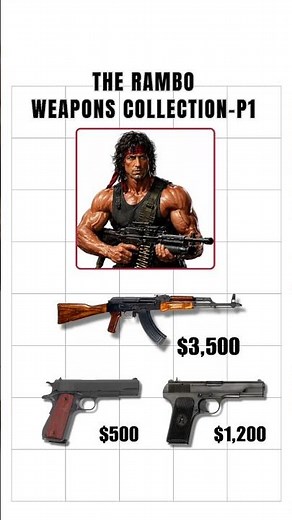 Rambo guns collection part1 #rambo #matrix #johnwick #viral
