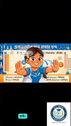 Periodic table Group 1