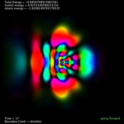 Time-reversal symmetry of a quantum system