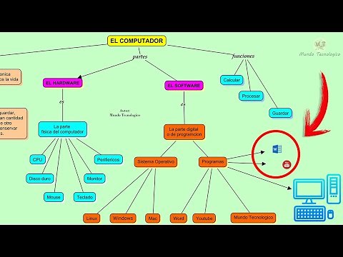 hacer MAPAS CONCEPTUALES tips y trucos CMAPTOOLS | Colocar imágenes, conectores sin palabras de...