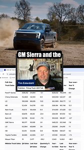 2025 Truck Sales Are In… And the Results Change Everything... After a wild year filled with ups and downs, the 2025 truck sales numbers are finally in—and the results might not be what you expect. The battle between GM and Ford continues to be closer than ever, with both brands fighting for dominance in the full-size truck segment. Ram, after making key changes, finishes the year stronger than many predicted. But not everyone had a great year—the Toyota Tundra struggled, raising big questions ab