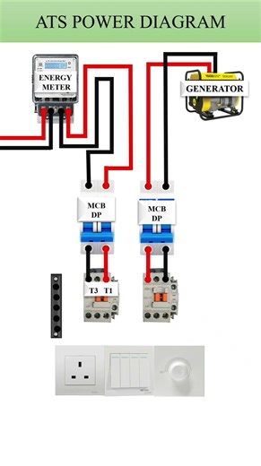 ATS Power Connection Diagram Electrical Skills #motor #Industrial #control #skilldevelopment #ATS