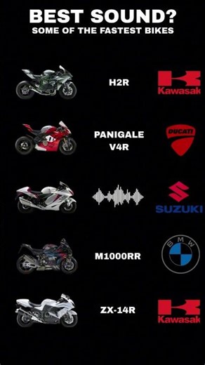 World’s Fastest Motorcycle Sounds – Pure Exhaust Sound