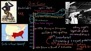 The Fourteenth and Fifteenth Amendments