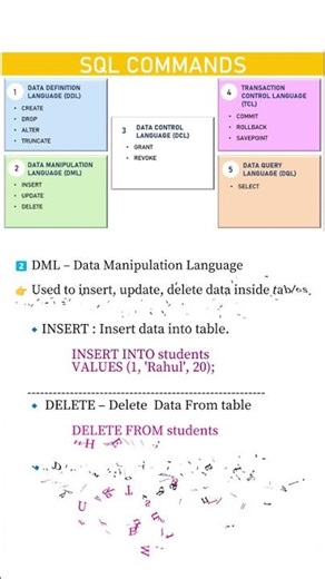 SQL Shorts | DML & DCL Explained in 30 Seconds | GRANT REVOKE INSERT UPDATE | #databaseconcepts