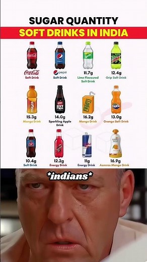 🥤 Sugar in Soft Drinks (per 100ml) 😳🔥
