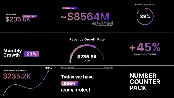 Number Text Counters