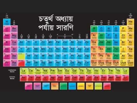 Chemistry porjay saroni ( Full Periodic Table )