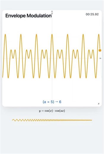 Math Sound Visual: Envelope Modulation 1→10 🎧