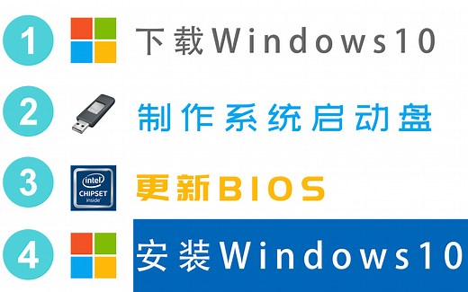 【如何安装一个纯净的WIN10系统？】只需四步【让电脑恢复到最佳满血状态！】