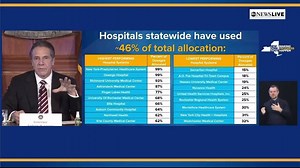 8.7K views · 218 reactions | "We need them to administer the vaccines faster...This is a very serious public health issue." New York Gov. Cuomo says hospitals can face fines of up to $100,000 if they do not use all their COVID-19 vaccines by the end of the week. https://abcn.ws/38cErGY | ABC World News Tonight with David Muir | Facebook