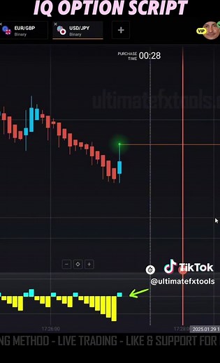 IQ Option Script with IQ Option CCV2 Script. Ultimatefxtools Trading Strategy #iqoption #iqoptionscript #ccv2 #tradingscript #trading #forex