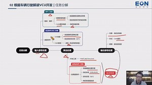 新能源汽车——「析毫剖厘」一个案例理解VCU的“来龙去脉”